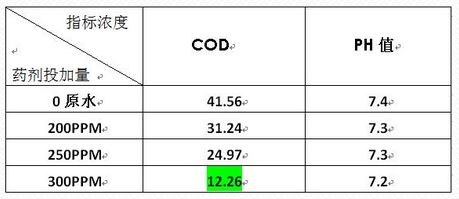 深圳市長隆科技有限公司