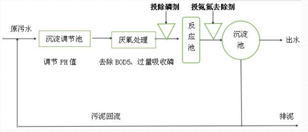 深圳市長隆科技有限公司