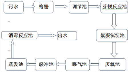 深圳市長隆科技有限公司