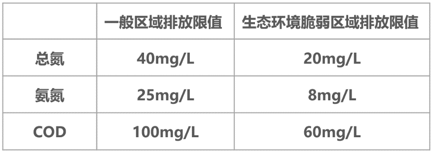 GB16889-2008規定了生活垃圾填埋場污染排放標準